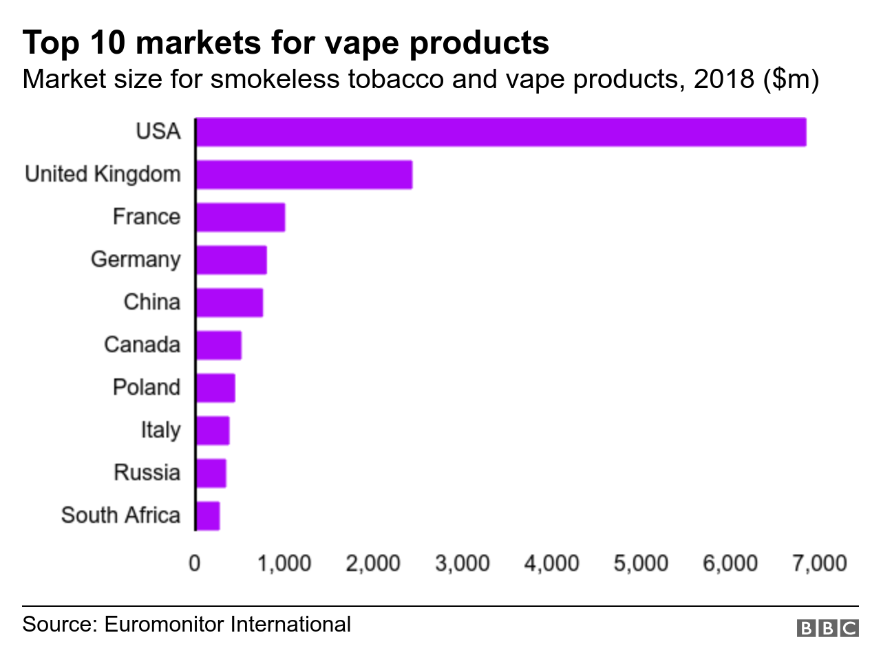 Vaping How popular are e-cigarettes、