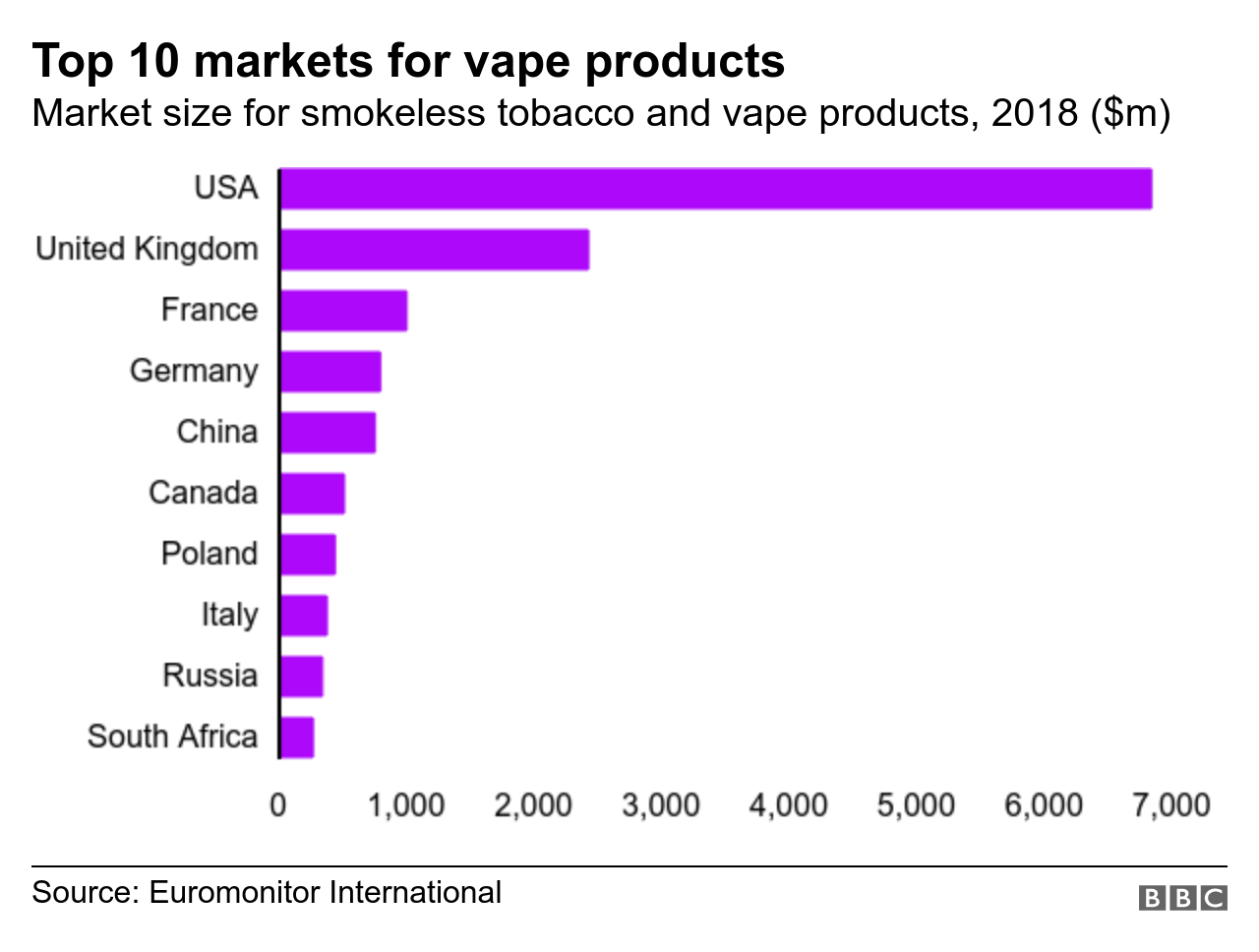 Vaping რამდენად პოპულარულია ელექტრონული სიგარეტი.