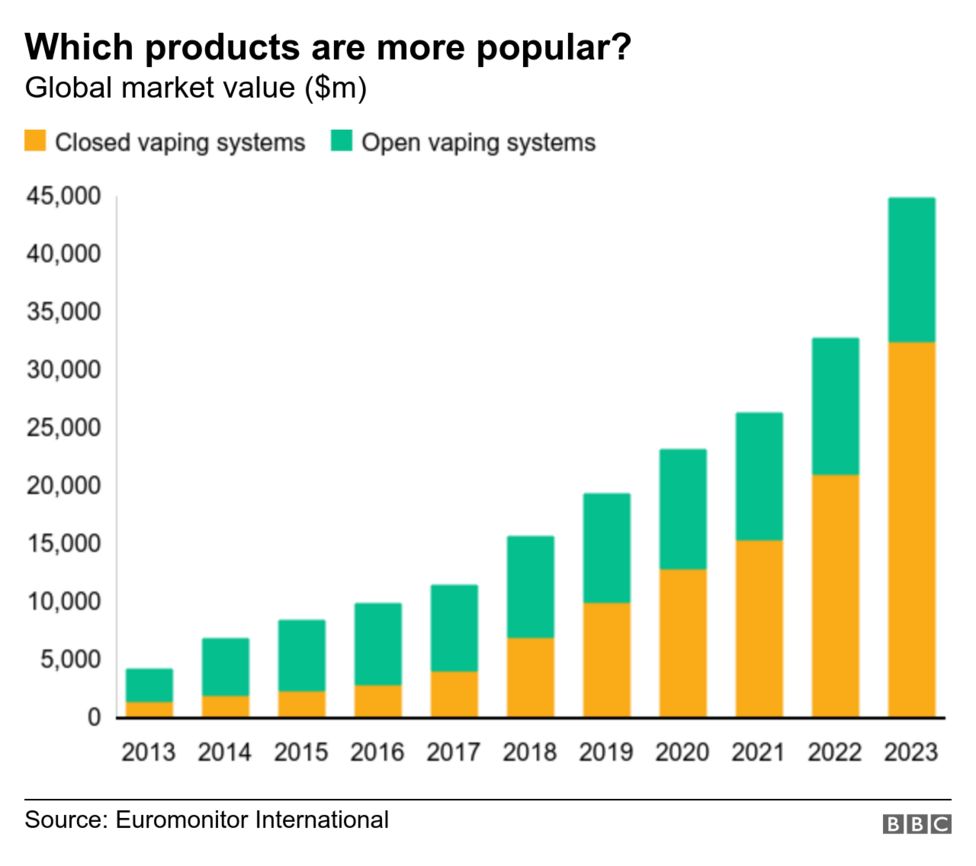 Vaping Kokios populiarios elektroninės cigaretės (2)