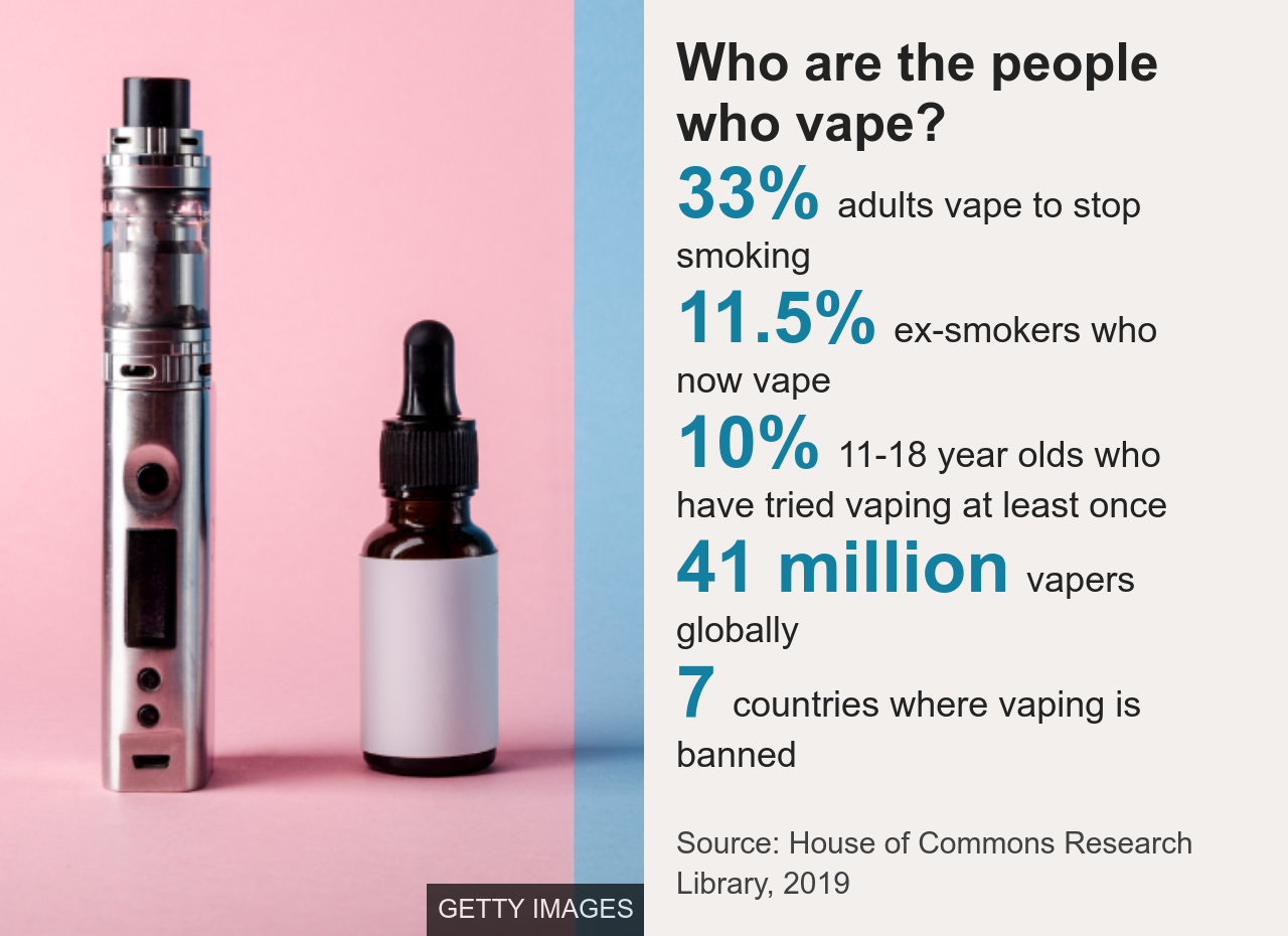 Vaping How popular are e-cigarettes (4)