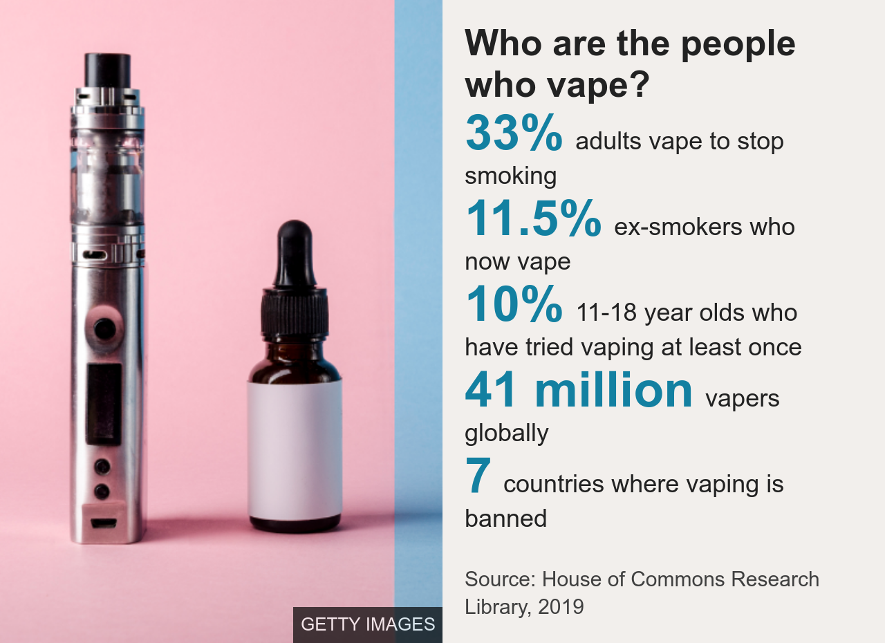 Vaping Hur populära är e-cigaretter (4)